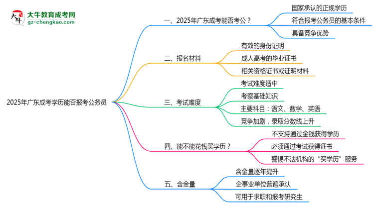 【圖文】2025年廣東成考學(xué)歷能否報(bào)考公務(wù)員？官方解讀