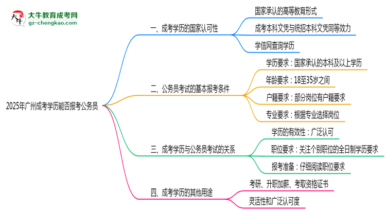 【圖文】2025年廣州成考學(xué)歷能否報(bào)考公務(wù)員？官方解讀