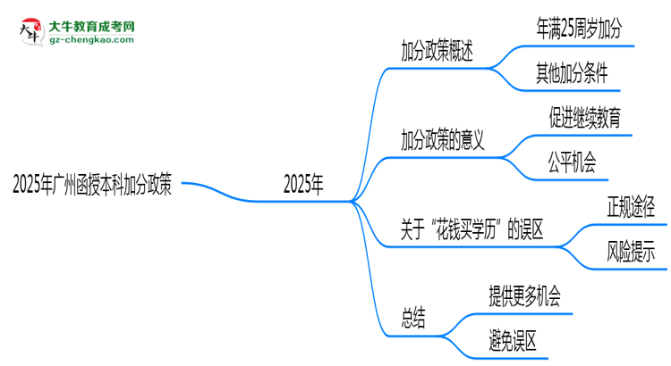 【圖文】2025年廣州函授本科加分政策：最高可加20分！