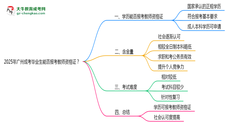 2025年廣州成考畢業(yè)生能否報考教師資格證？