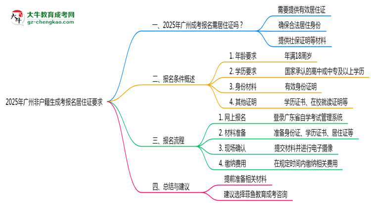 2025年廣州非戶籍生成考報名居住證要求