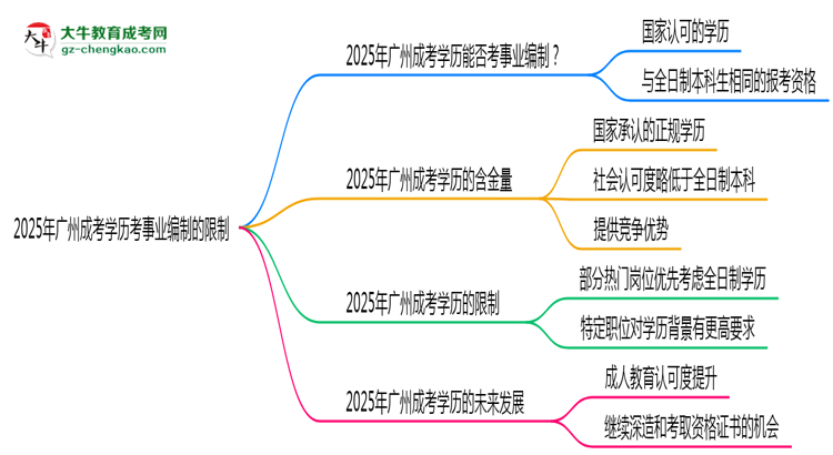 【答疑】2025年廣州成考學歷考事業(yè)編制有哪些限制？