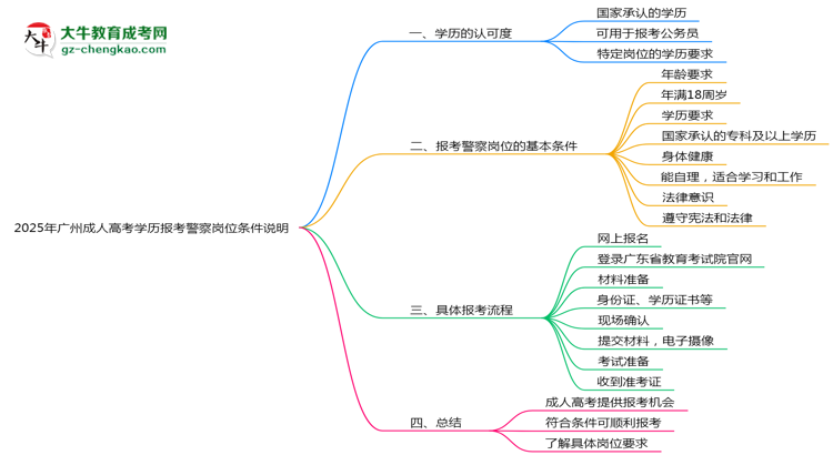 【圖文】2025年廣州函授本科學(xué)歷是否算第一學(xué)歷？