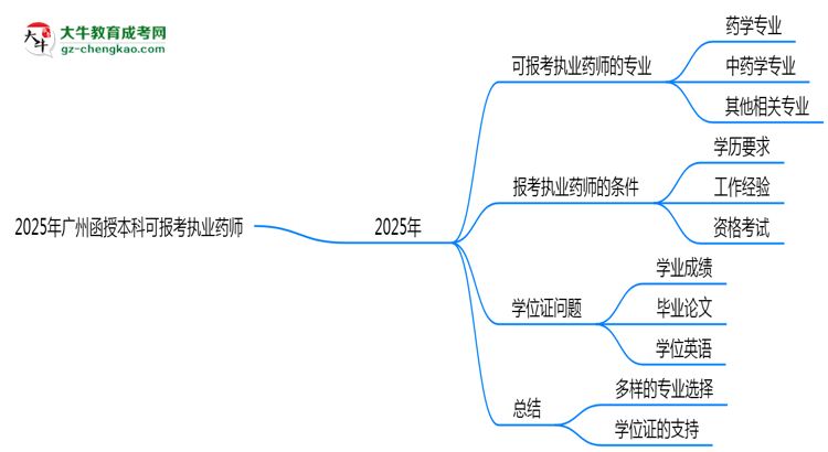 【答疑】2025年廣州函授本科哪些專業(yè)可報考執(zhí)業(yè)藥師？