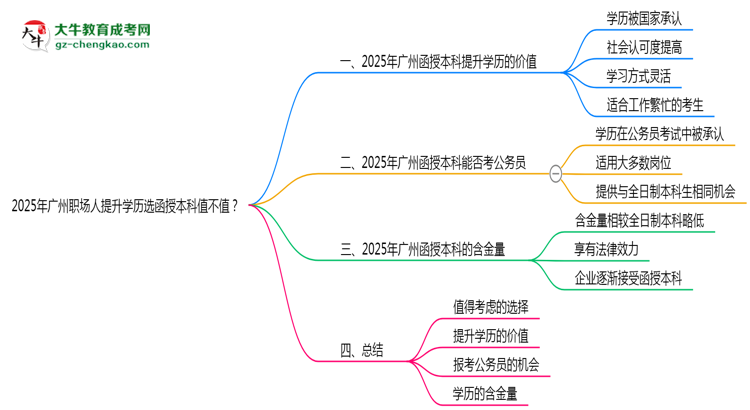 【圖文】2025年廣州職場人提升學(xué)歷選函授本科值不值？
