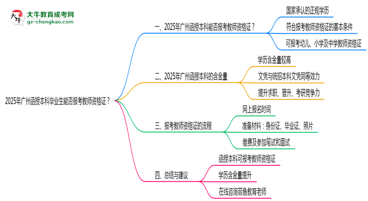 【圖文】2025年廣州函授本科畢業(yè)生能否報考教師資格證？
