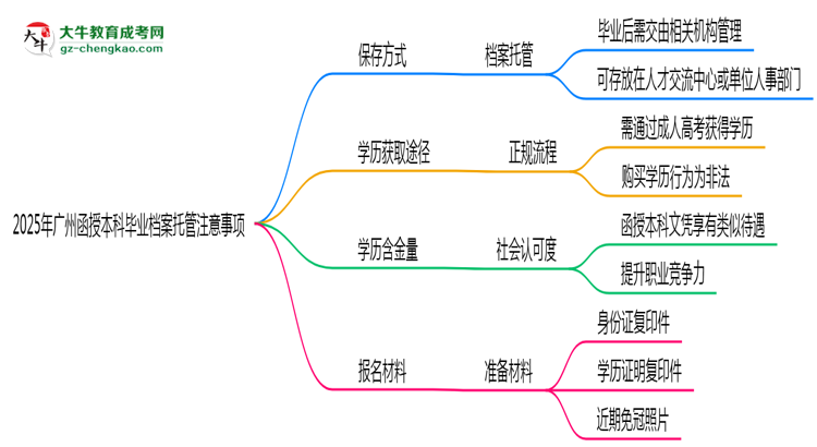 【圖文】2025年廣州函授本科畢業(yè)檔案托管注意事項
