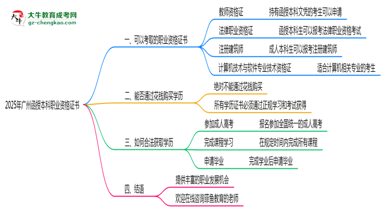 【圖文】2025年廣州函授本科學(xué)歷可考職業(yè)資格證書清單