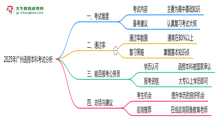 【圖文】2025年廣州函授本科考試難度及通過率分析