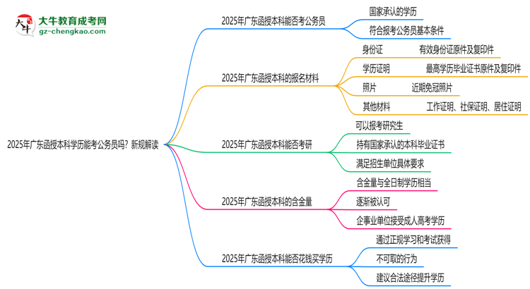 2025年廣東函授本科學(xué)歷能考公務(wù)員嗎？新規(guī)解讀思維導(dǎo)圖