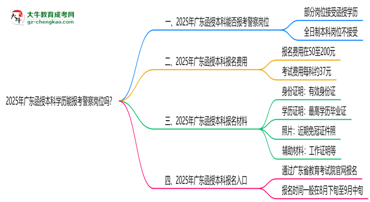 2025年廣東函授本科學(xué)歷能報(bào)考警察崗位嗎？思維導(dǎo)圖