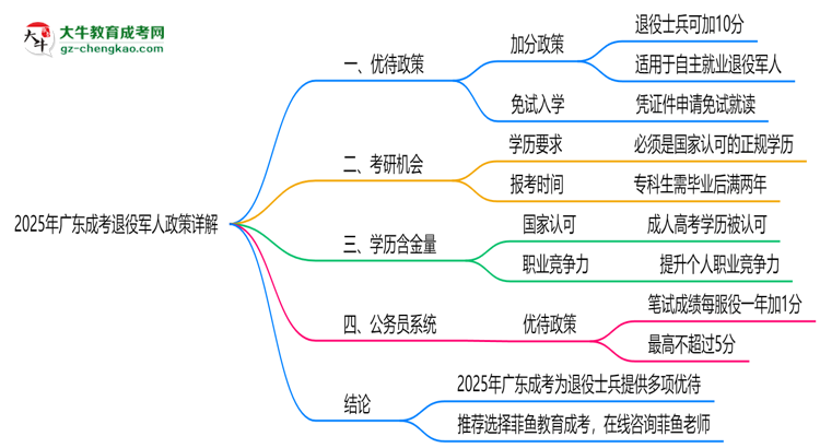 2025年廣東退役軍人成考加分政策詳解