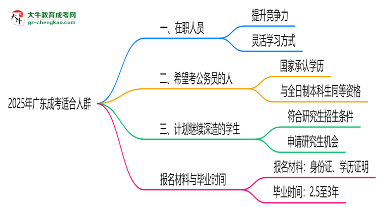 【答疑】2025年廣東哪些人適合報(bào)成考？3類人群推薦