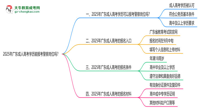 2025年廣東成人高考學歷能報考警察崗位嗎？思維導圖
