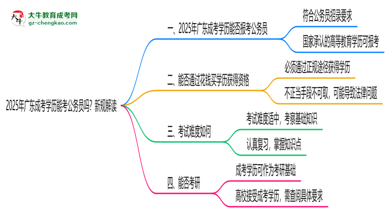 【重磅】2025年廣東成考學(xué)歷能考公務(wù)員嗎？新規(guī)解讀