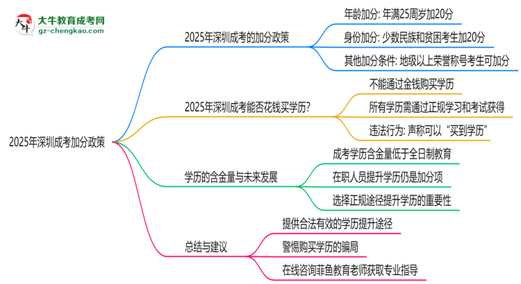2025年深圳成考加分政策：最高可加20分！