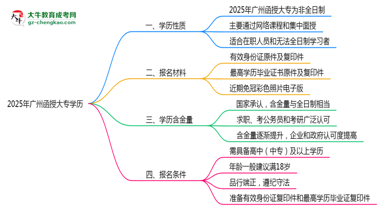 2025年廣州函授大專學(xué)歷是否算全日制？官方回應(yīng)思維導(dǎo)圖