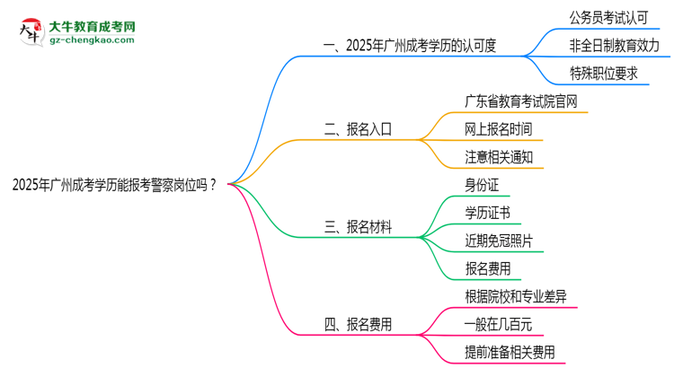 2025年廣州成考學(xué)歷能報考警察崗位嗎？思維導(dǎo)圖