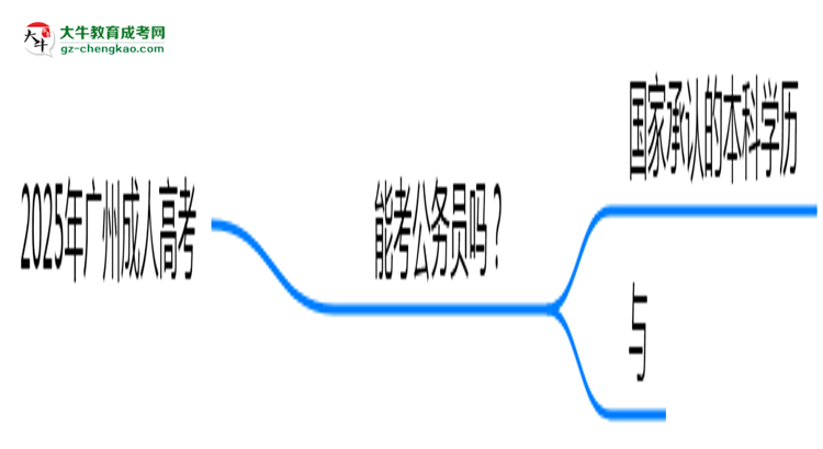 2025年廣州成人高考學(xué)歷能考公務(wù)員嗎？新規(guī)解讀思維導(dǎo)圖