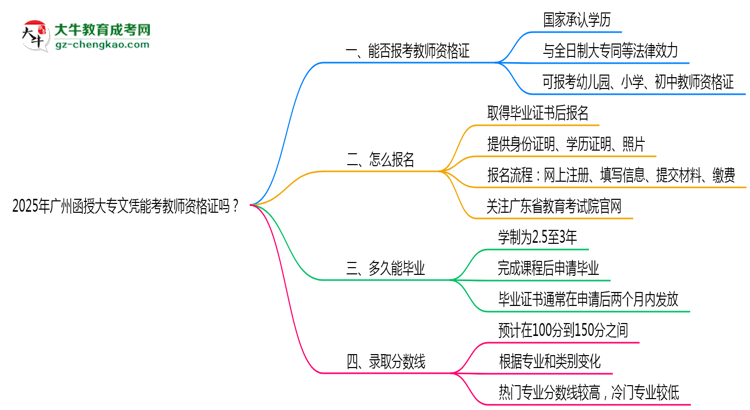 2025年廣州函授大專文憑能考教師資格證嗎？思維導(dǎo)圖