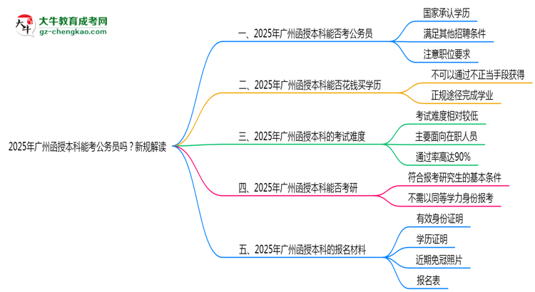 2025年廣州函授本科學(xué)歷能考公務(wù)員嗎？新規(guī)解讀思維導(dǎo)圖