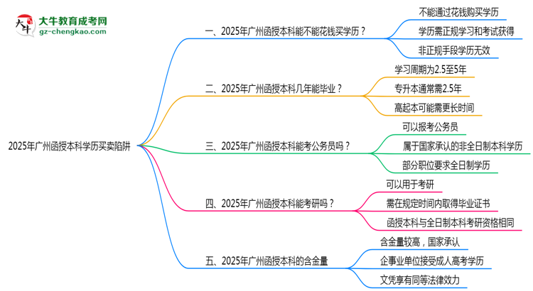 【圖文】2025年廣州函授本科學歷買賣陷阱！官方嚴查警告