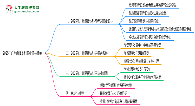 2025年廣州函授本科學(xué)歷可考職業(yè)證書清單匯總思維導(dǎo)圖