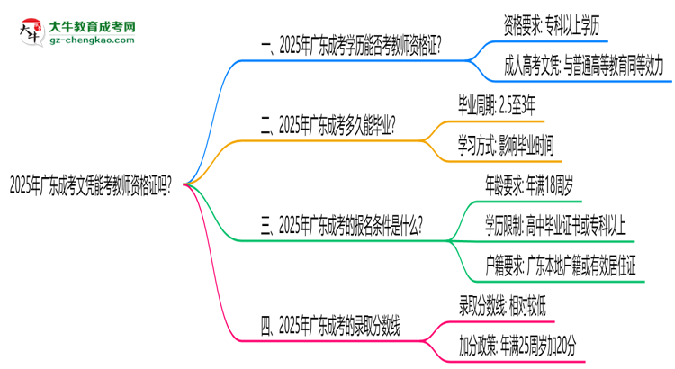 2025年廣東成考文憑能考教師資格證嗎？