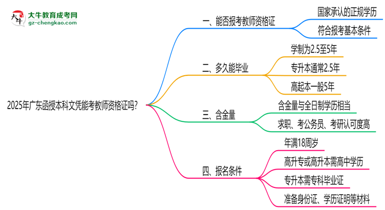 【圖文】2025年廣東函授本科文憑能考教師資格證嗎？