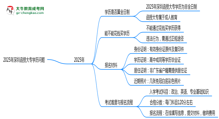 2025年深圳函授大專學(xué)歷是否算全日制？官方回應(yīng)思維導(dǎo)圖
