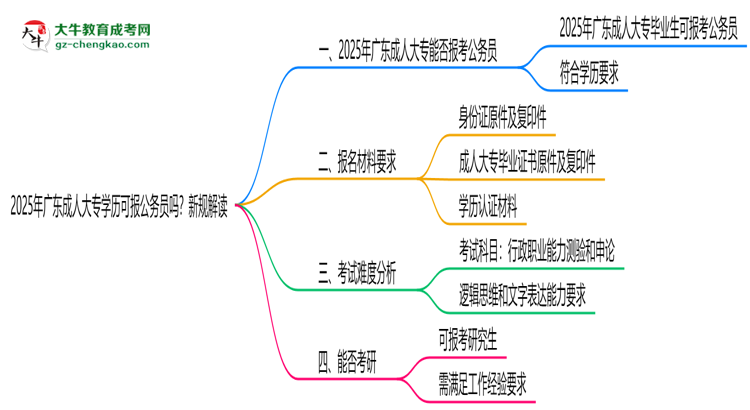 2025年廣東成人大專學歷可報公務員嗎？新規(guī)解讀思維導圖