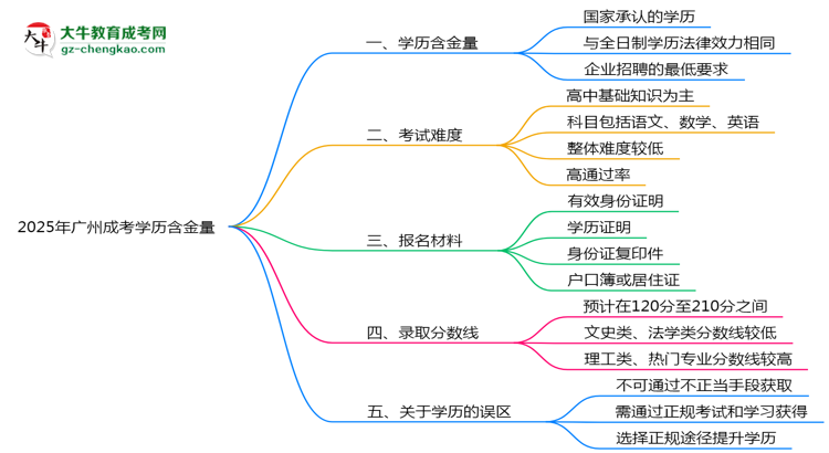 【圖文】2025年廣州成考學歷含金量：企業(yè)認可度調(diào)查