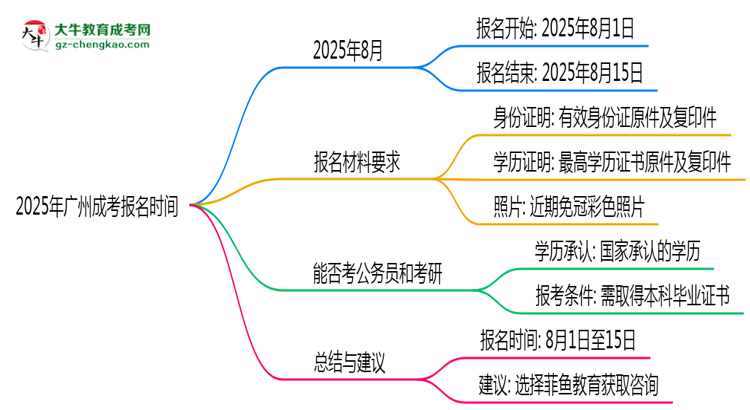 2025年廣州成考報(bào)名是否全年開放？時(shí)間限制