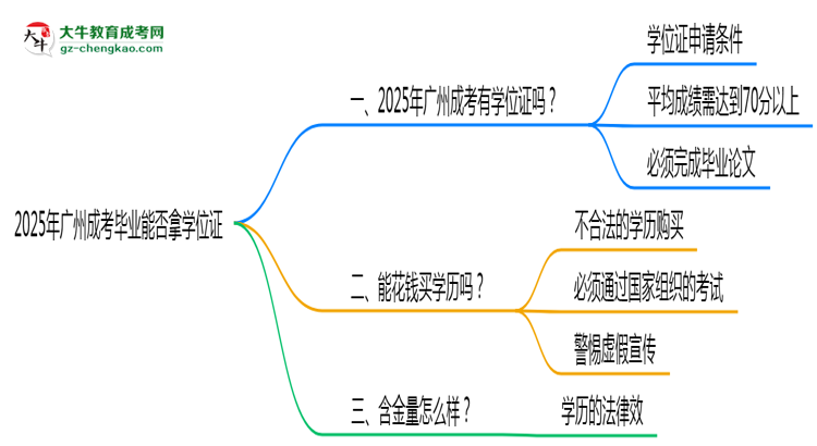 2025年廣州成考畢業(yè)能否拿學位證？官方申請條件