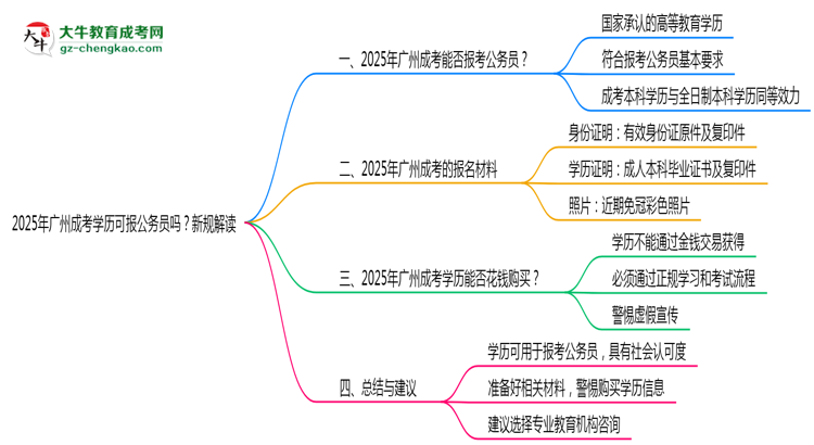 【重磅】2025年廣州成考學歷可報公務(wù)員嗎？新規(guī)解讀