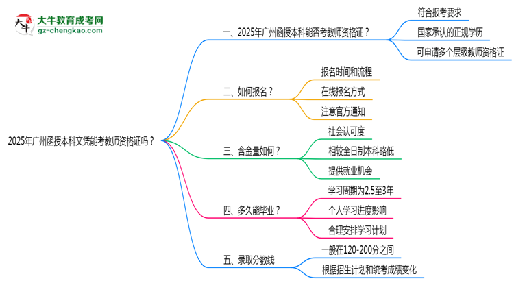 2025年廣州函授本科文憑能考教師資格證嗎？思維導(dǎo)圖