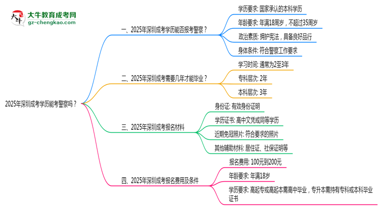 【圖文】2025年深圳成考學(xué)歷能考警察嗎？崗位限制