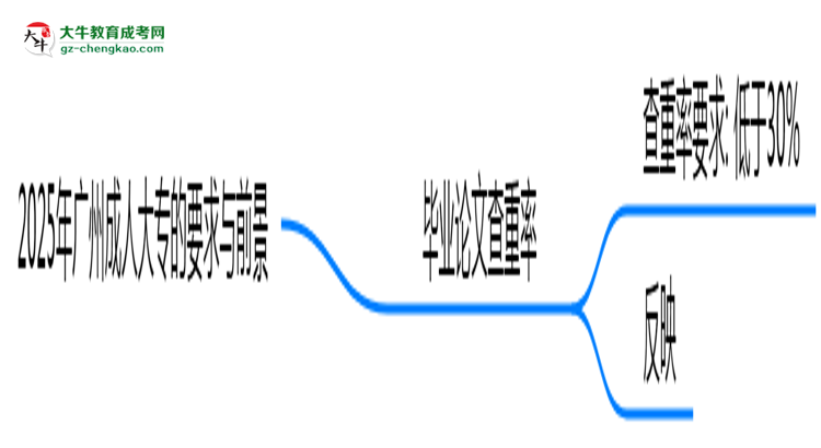 2025年廣州成人大專論文查重率要求：低于30%？思維導(dǎo)圖