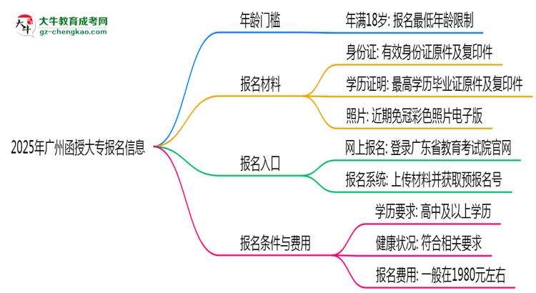 2025年廣州函授大專年齡門檻：最低多少歲可報(bào)？思維導(dǎo)圖