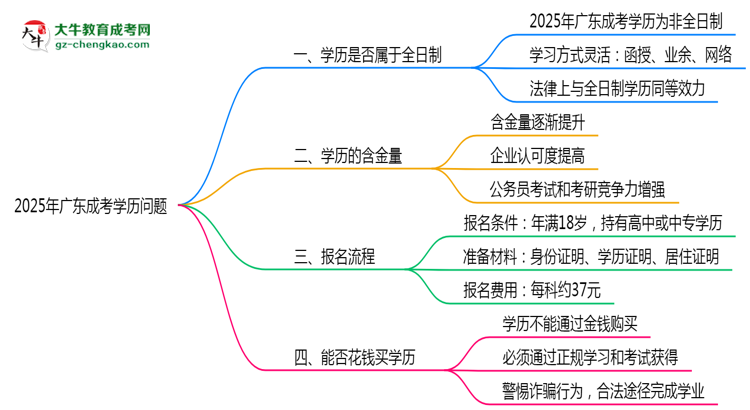 【圖文】2025年廣東成人高考學(xué)歷屬于全日制嗎？