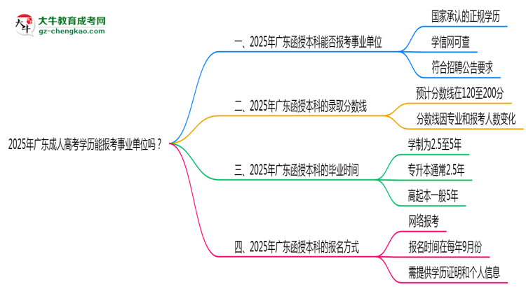 2025年廣東成人高考學(xué)歷能報考事業(yè)單位嗎？思維導(dǎo)圖