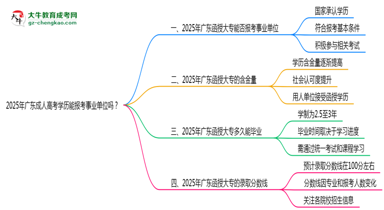 2025年廣東成人高考學(xué)歷能報考事業(yè)單位嗎？思維導(dǎo)圖