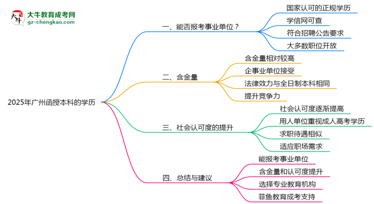 2025年廣州成人高考學(xué)歷能報(bào)考事業(yè)單位嗎？思維導(dǎo)圖