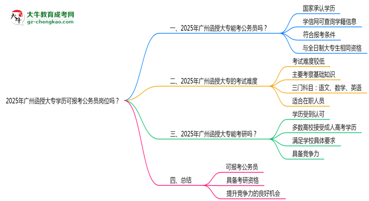 2025年廣州函授大專學歷可報考公務員崗位嗎？思維導圖
