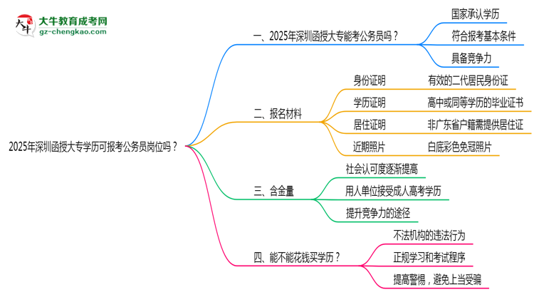2025年深圳函授大專學(xué)歷可報(bào)考公務(wù)員崗位嗎？思維導(dǎo)圖