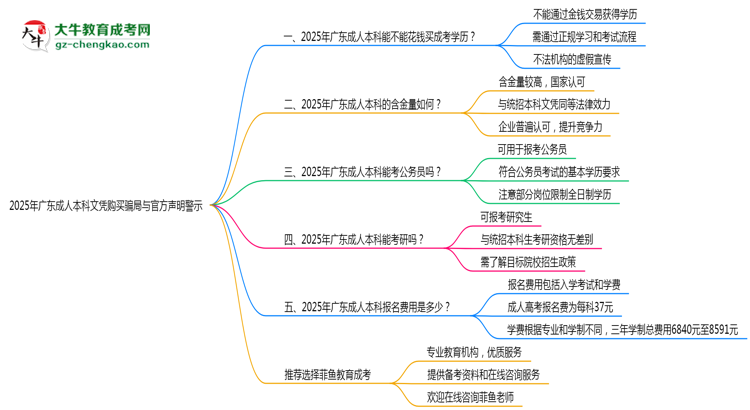 廣東成人本科文憑購買騙局與官方聲明警示思維導圖