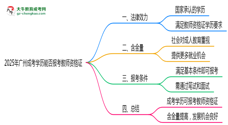 【圖文】2025年廣州成考學歷能否報考教師資格證