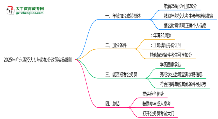 2025年廣東函授大專年齡加分政策實施細則思維導(dǎo)圖