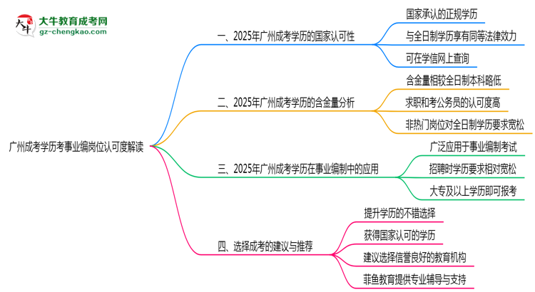 【圖文】廣州成考學歷考事業(yè)編崗位認可度解讀