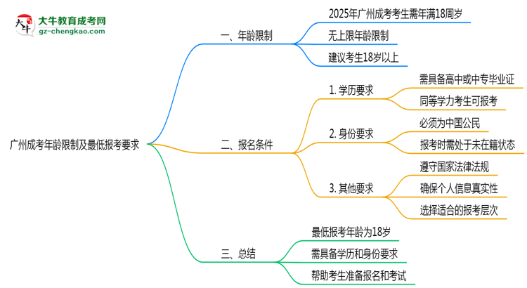 廣州成考年齡限制及最低報(bào)考要求說明